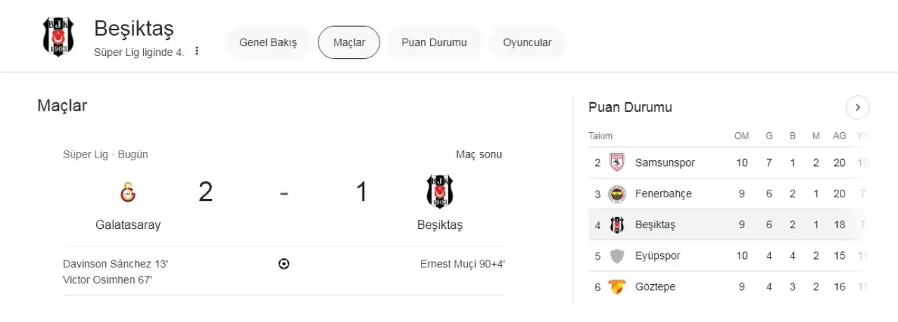 Galatasaray Beşiktaş Derbi Maçı Sonucu, Yorum ve Değerlendirmeler