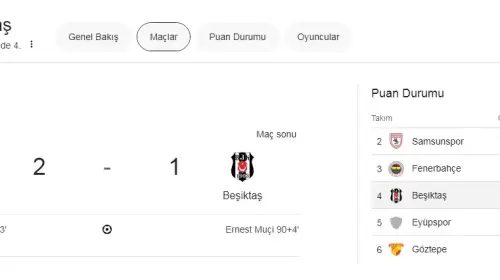 Galatasaray Beşiktaş Derbi Maçı Sonucu, Yorum ve Değerlendirmeler